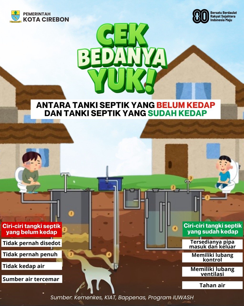 Sanitasi Aman